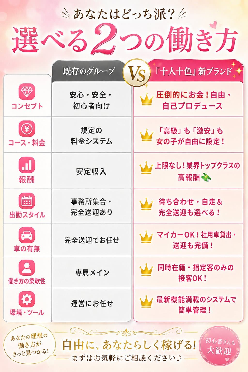あなたはどっち派?選べる2つの働き方 既存のグループ vs 『十人十色』新ブランド